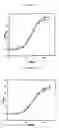 Fig. 07 - Spray-dried collectin compositions and process for preparing the same
