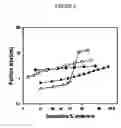 Fig. 09 - Spray-dried collectin compositions and process for preparing the same