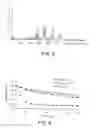 Fig. 04 - Polymeric antioxidants