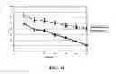 Fig. 16 - Peptide-tagged proteins and methods of making and using thereof