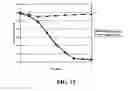 Fig. 17 - Peptide-tagged proteins and methods of making and using thereof