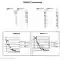 Fig. 06 - Methods and compositions using Substance P to promote wound healing