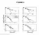 Fig. 07 - Methods and compositions using Substance P to promote wound healing