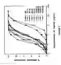 Fig. 09 - Methods and compositions using Substance P to promote wound healing