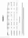 Fig. 10 - Methods and compositions using Substance P to promote wound healing