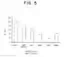 Fig. 06 - BLOCKING LEUKOCYTE EMIGRATION AND INFLAMMATION BY INTERFERING WITH CD99/HEC2