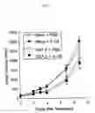 Fig. 05 - Enhancer of anticancer activity in viral therapy and method of preventing or treating cancer