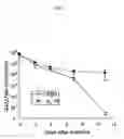 Fig. 06 - Enhancer of anticancer activity in viral therapy and method of preventing or treating cancer