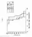 Fig. 08 - Enhancer of anticancer activity in viral therapy and method of preventing or treating cancer