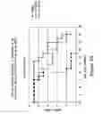 Fig. 45 - Use of eIF-5A to kill multiple myeloma cells