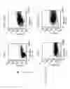 Fig. 02 - Use of CD28-specific monoclonal antibodies for producing a pharmaceutical composition for treating virus infections