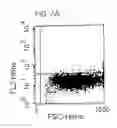 Fig. 03 - Use of CD28-specific monoclonal antibodies for producing a pharmaceutical composition for treating virus infections