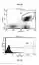 Fig. 09 - Use of CD28-specific monoclonal antibodies for producing a pharmaceutical composition for treating virus infections