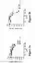 Fig. 06 - Receptor coupling agents and compositions thereof
