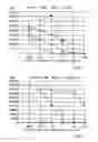 Fig. 02 - Humanized anti-CD3 specific antibodies