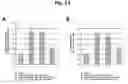 Fig. 10 - Effect of BST2 on inflammation