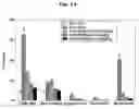 Fig. 11 - Effect of BST2 on inflammation
