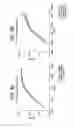 Fig. 06 - Humanized antibodies that recognize beta amyloid peptide