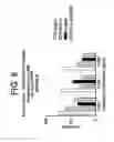 Fig. 09 - Humanized antibodies that recognize beta amyloid peptide