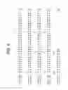 Fig. 10 - Humanized antibodies that recognize beta amyloid peptide