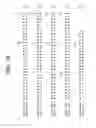 Fig. 11 - Humanized antibodies that recognize beta amyloid peptide