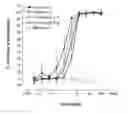 Fig. 01 - Antibody molecules having specificity for human IL-6