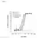 Fig. 08 - Antibody molecules having specificity for human IL-6