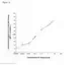 Fig. 10 - Antibody molecules having specificity for human IL-6
