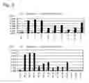 Fig. 06 - EDIBLE VACCINE
