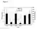 Fig. 06 - Micronized device for the delivery of biologically active molecules and methods of use thereof