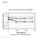 Fig. 10 - Micronized device for the delivery of biologically active molecules and methods of use thereof