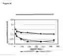 Fig. 11 - Micronized device for the delivery of biologically active molecules and methods of use thereof
