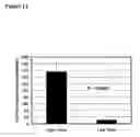 Fig. 13 - Micronized device for the delivery of biologically active molecules and methods of use thereof