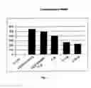 Fig. 02 - Uses of dna binding proteins