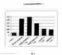 Fig. 03 - Uses of dna binding proteins