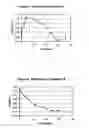 Fig. 03 - Sustained release pharmaceutical compositions