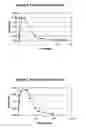 Fig. 04 - Sustained release pharmaceutical compositions