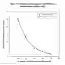 Fig. 07 - Sustained release pharmaceutical compositions