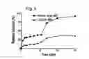 Fig. 04 - Process for producing microsphere and apparatus for producing the same