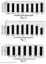 Fig. 03 - Compositions derived from portulaca oleracea l. and methods of using same for modulating blood glucose levels