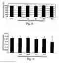 Fig. 05 - Compositions derived from portulaca oleracea l. and methods of using same for modulating blood glucose levels