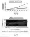 Fig. 06 - Compositions derived from portulaca oleracea l. and methods of using same for modulating blood glucose levels
