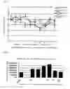 Fig. 02 - Anti-inflammatory agent