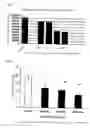 Fig. 03 - Anti-inflammatory agent