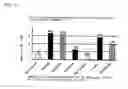 Fig. 07 - Anti-inflammatory agent
