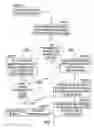 Fig. 02 - Method of packaging foodstuffs and container packed by said method