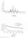 Fig. 04 - Polymeric antioxidants