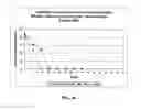 Fig. 17 - METHODS FOR COATING SURFACES WITH ANTIMICROBIAL AGENTS