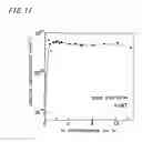 Fig. 12 - Thin ito films and method of producing the same