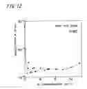 Fig. 13 - Thin ito films and method of producing the same